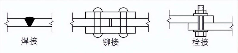 三種沈陽鋼結構連接方式都有哪些優缺點